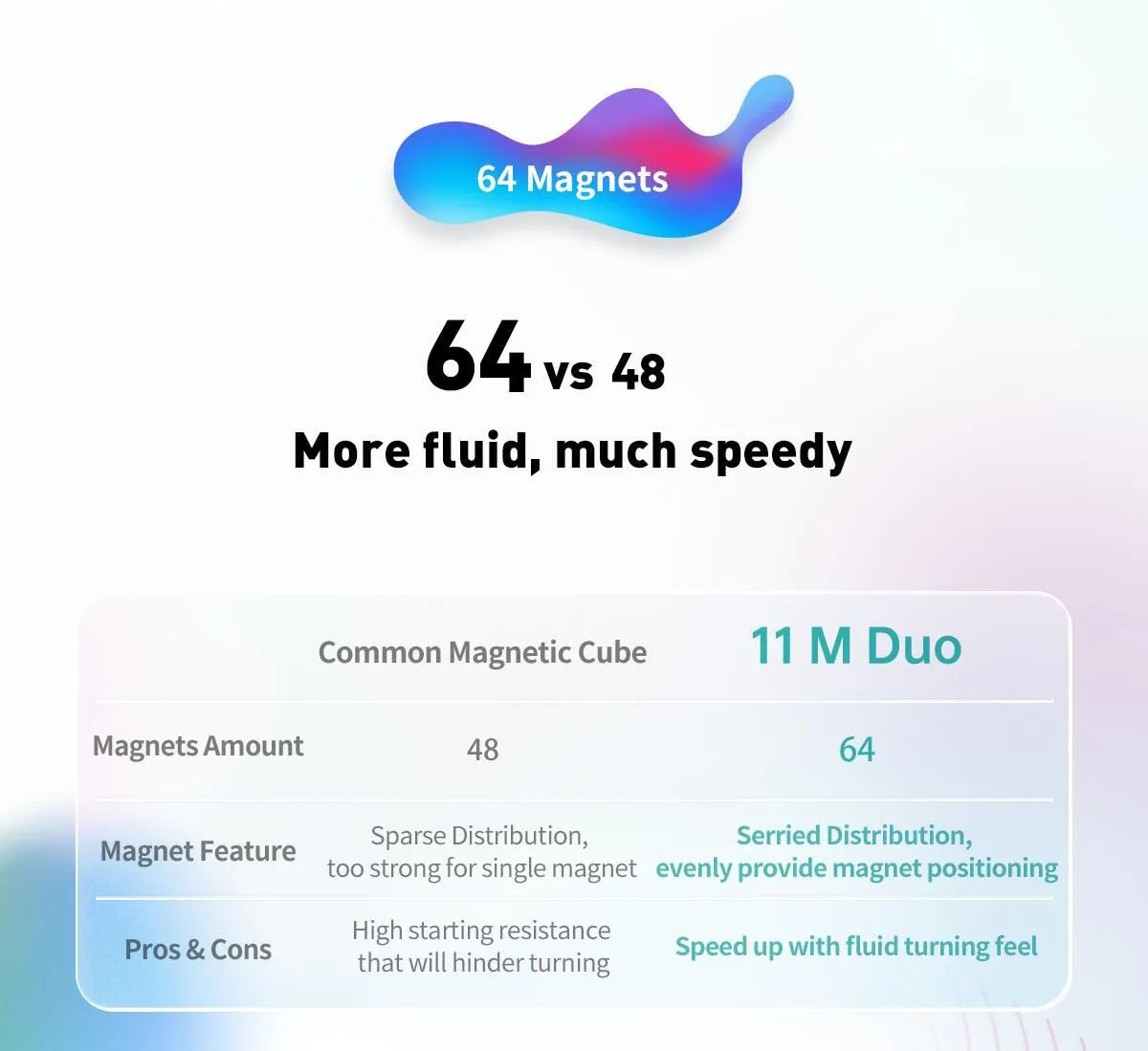 GAN11M Duo