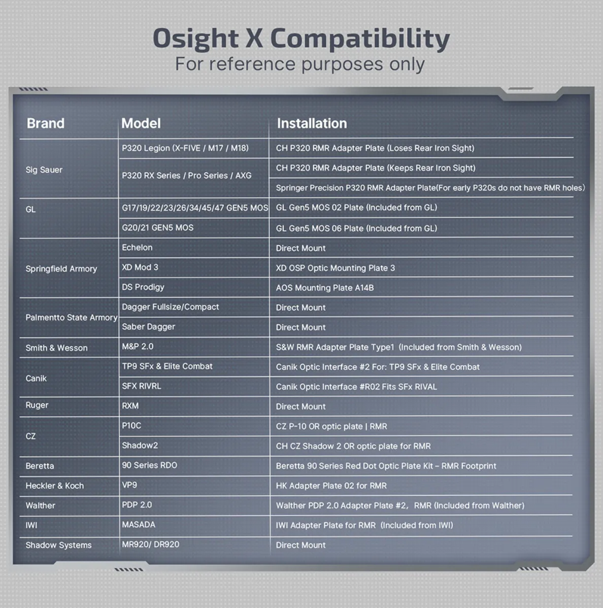 Osight X 3 MOA Dot & 32 MOA Circle with OAL Material