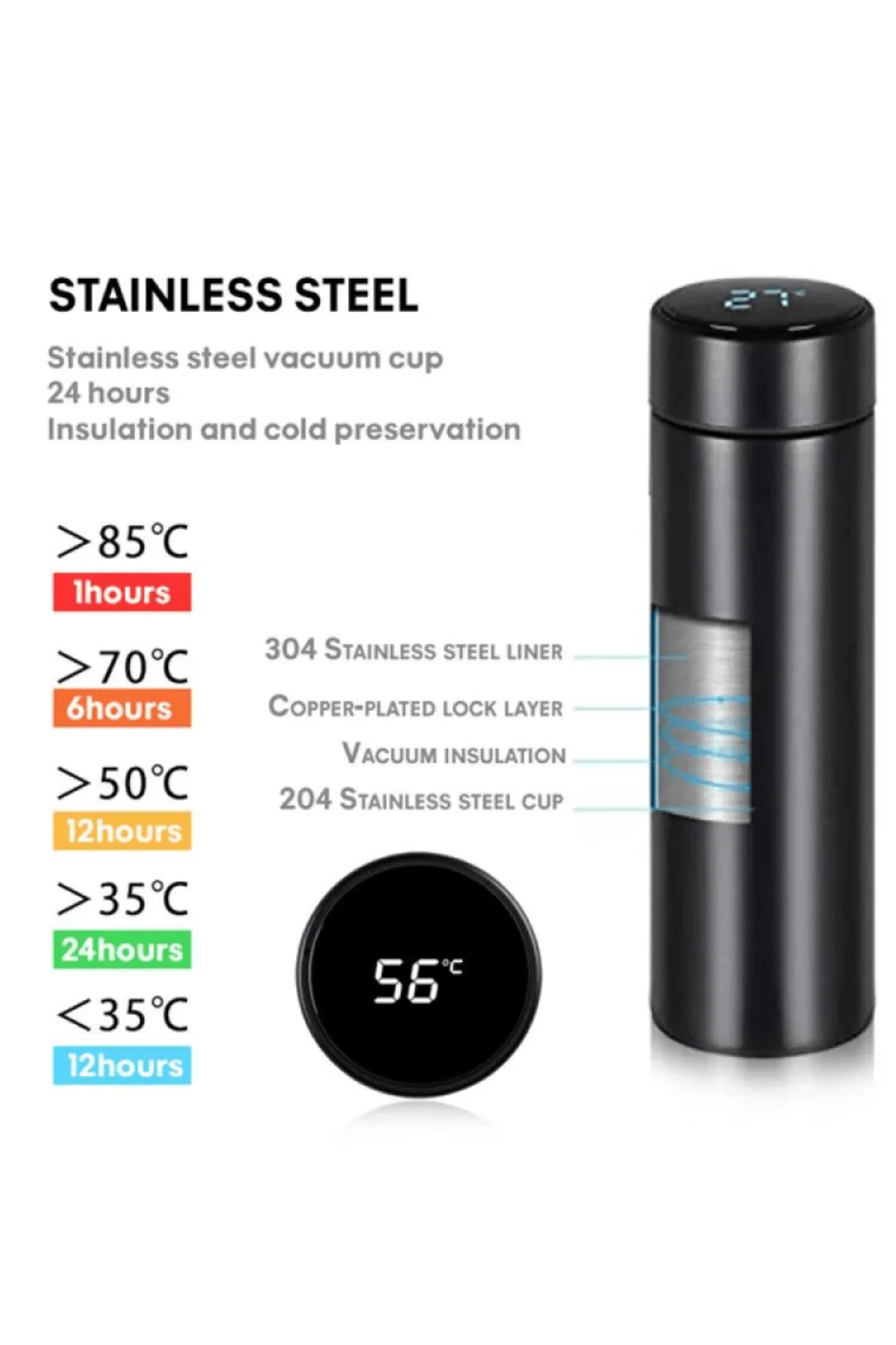 Temperature  Water Bottles - Smart cup- BPA Free